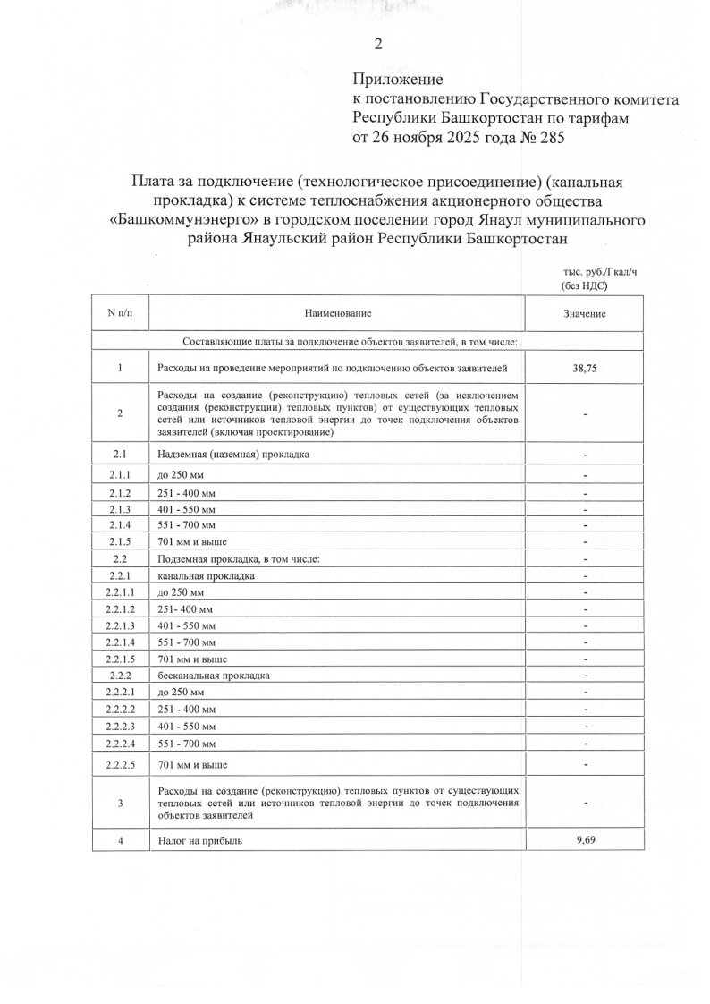 Постановление об установлении платы за подключение(технологическое присоединение)(канальная прокладка)