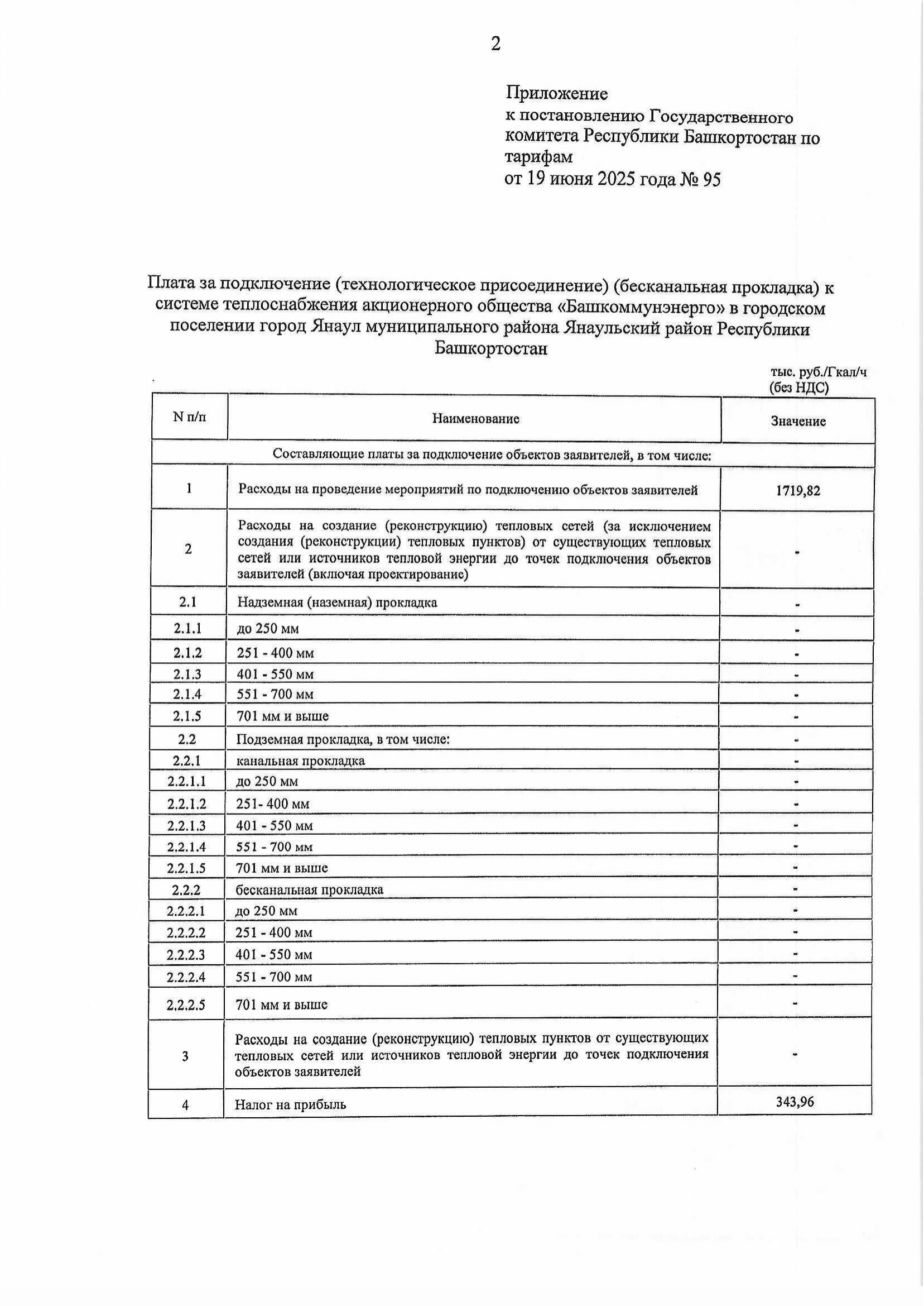 Постановление об установлении платы за подключение(технологическое присоединение)(бесканальная прокладка)