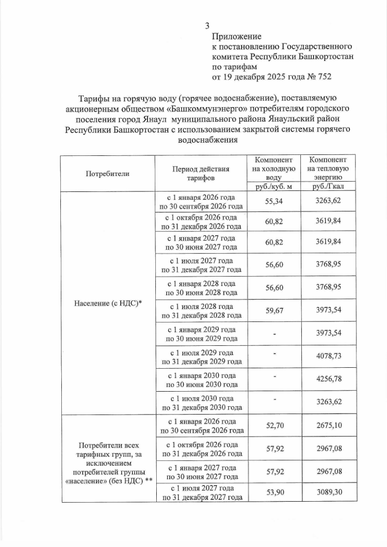 Об установлении тарифов на горячую воду на 2026г.