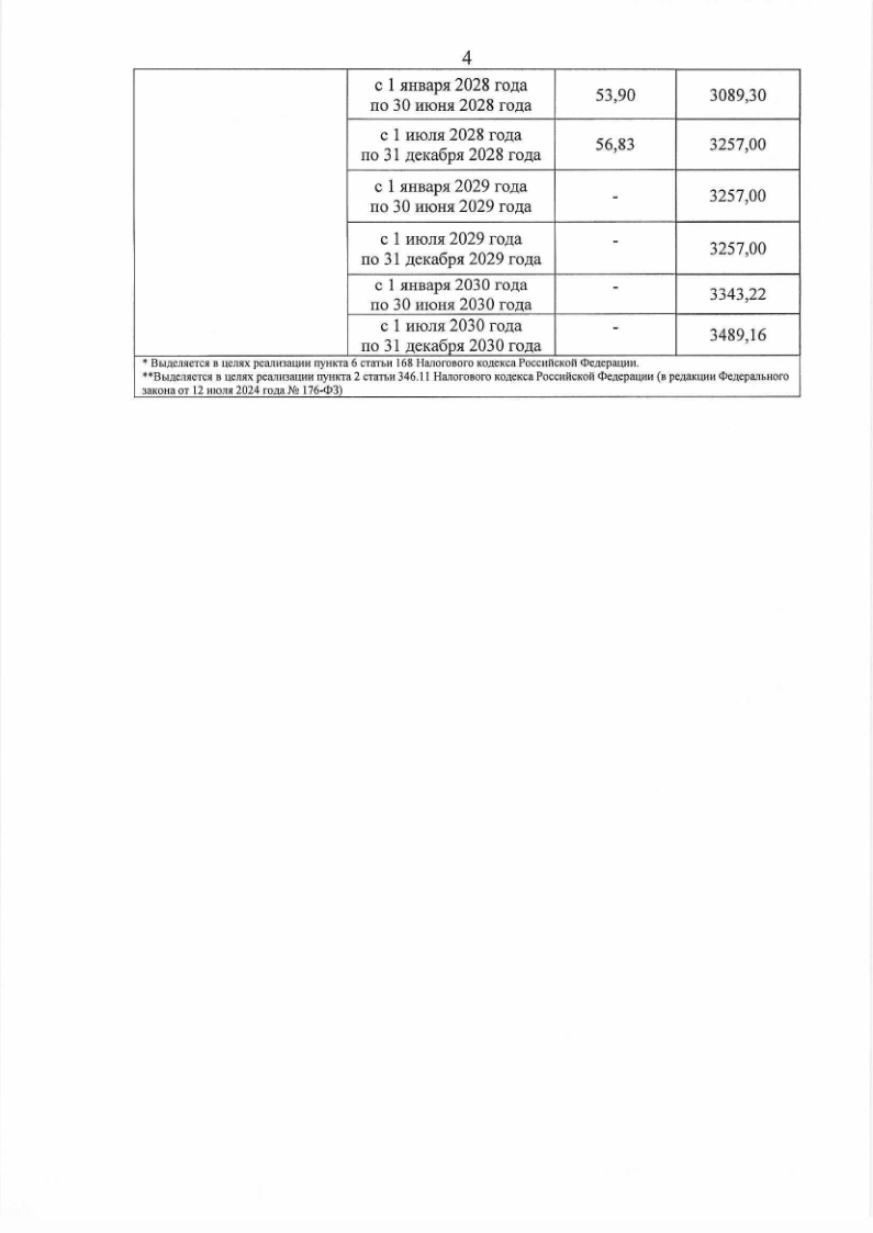 Об установлении тарифов на горячую воду на 2026г.